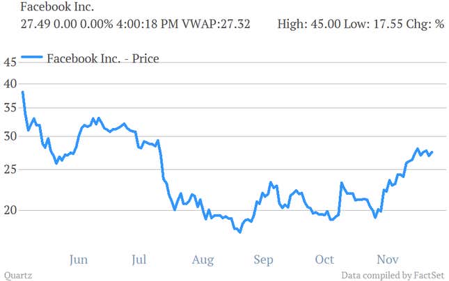 Image for article titled Here are Wall Street’s five worst trades of 2012