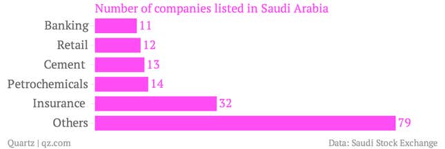 Image for article titled What foreign investors might expect from Saudi Arabia’s $400 billion stock market