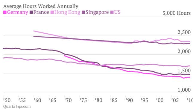 Image for article titled America’s highest earners work at least 60 hours a week—more than anyone else in the world