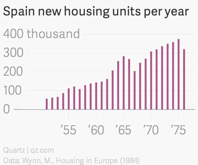 Image for article titled How Spain’s bloody history gave it the world’s highest concentration of elevators