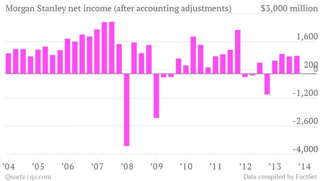 Morgan-Stanley-net-income-after-accounting-adjustments-_chartbuilder