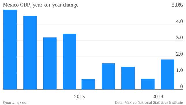 Image for article titled The most important 10 economic charts from a week of pretty good news