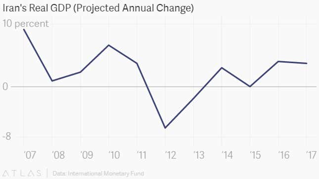 Image for article titled A year on, Iran’s nuclear deal is helping its economy, but not as much as some hoped