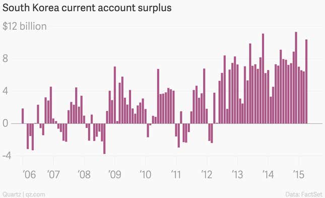 Image for article titled The 10 most important economic charts of the week
