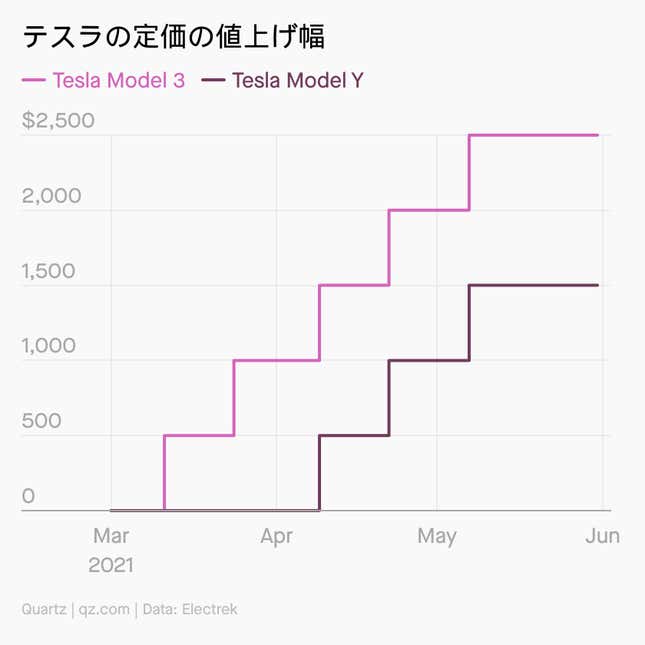 Image for article titled Daily Brief:Twitterが有料天気予報?