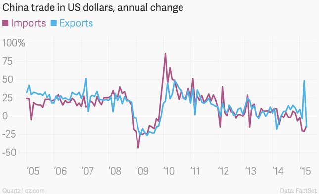 Image for article titled The 10 most important economic charts of the week