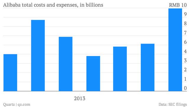 Image for article titled Alibaba just revealed how much money it makes