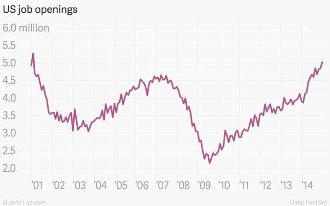 Image for article titled The 10 most important economic charts of the week