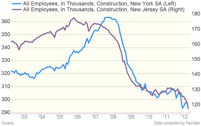 Image for article titled Hey hardhats, construction jobs are about to surge in the northeastern US