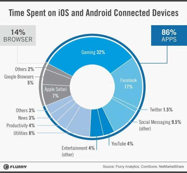 Image for article titled Only one company has a chance to end Facebook’s dominance over news apps