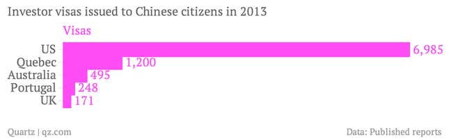Image for article titled Now searching for a good home: 46,000 Chinese millionaires who wanted to be Canadian