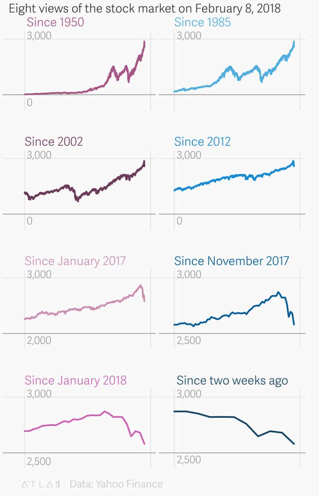 Image for article titled Eight ways to look at the stock market’s sudden U-turn