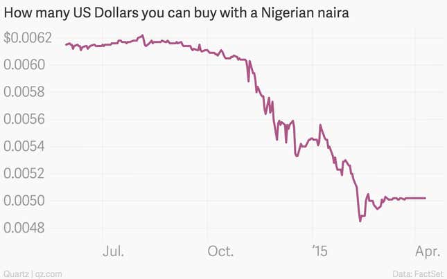 Image for article titled The 10 most important economic charts of the week