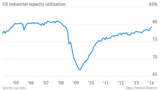 The four economic charts of the day you really need to see