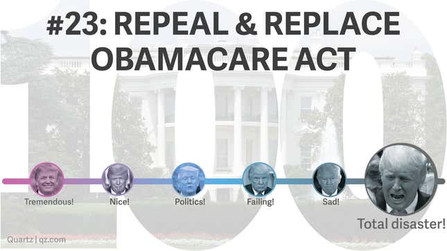 Image for article titled Trump made 28 promises for his first 100 days. We made him a scorecard