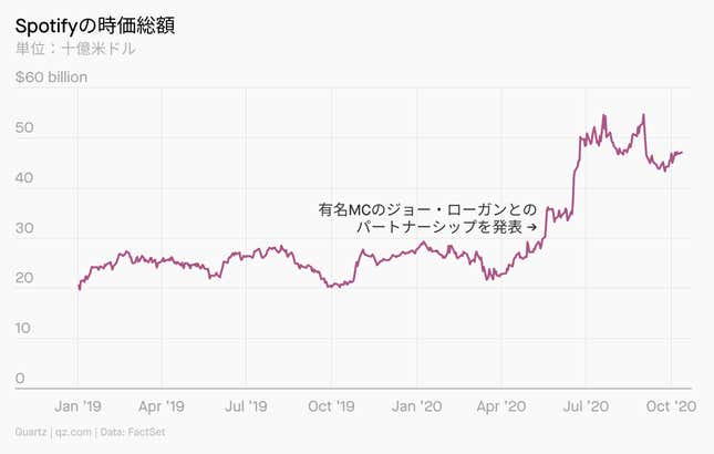 Image for article titled まとめ:2021年、世界を変えた40社