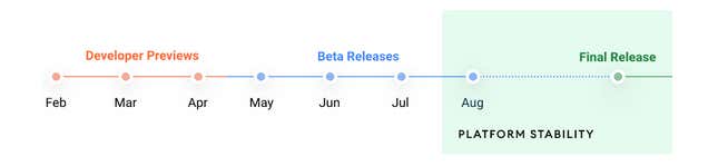 Google’s timeline for the Android 12 Beta.