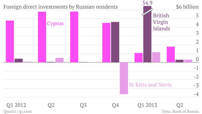 Image for article titled What Russian money sloshing back to Cyprus teaches us about tax havens