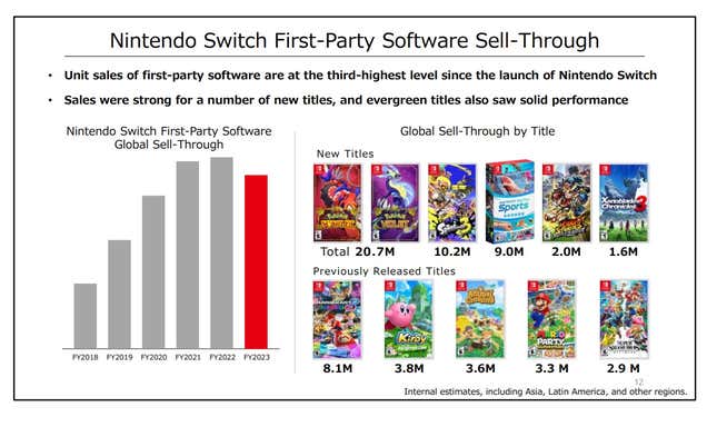 A presentation slide shows game sales for the Switch in 2022. 