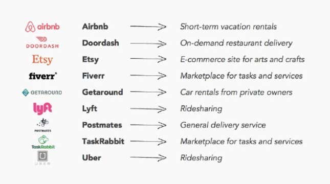 (Source: Priceonomics)
