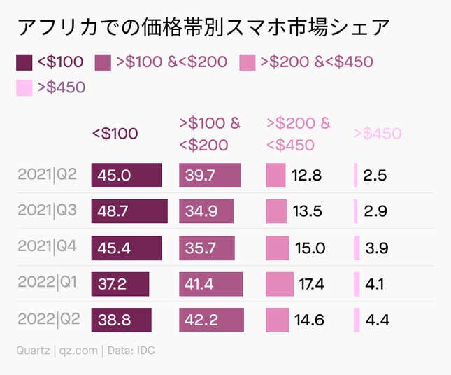 Image for article titled 🌍 今週アフリカで起きたこと 9/6-9/12