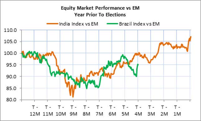 Image for article titled Brazil, take it from India: An athletic embarrassment can defeat an incumbent government