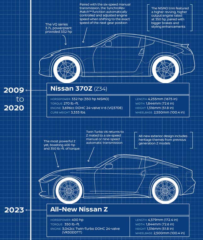 Image for article titled Here's All The 370Z Hiding In The New Nissan Z