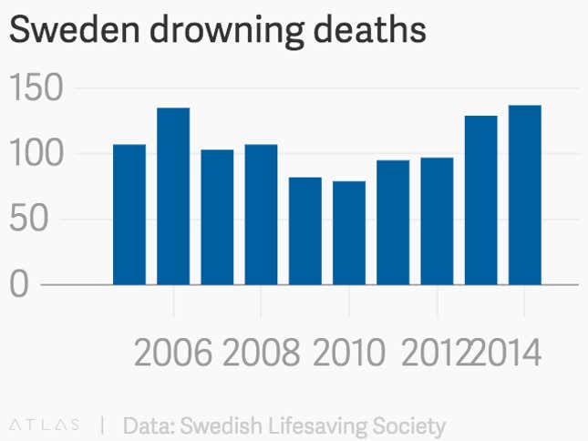 Image for article titled Watch: A crew of Swedish men prove it’s impossible to synchronized-swim while drunk