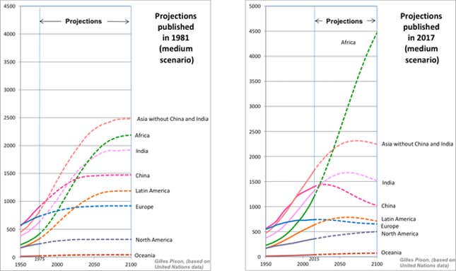 Image for article titled There’s a strong chance a third of all people on earth will be African by 2100