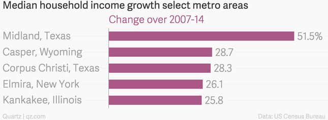 Image for article titled Another source of well-paying, middle-class jobs in the US is under threat