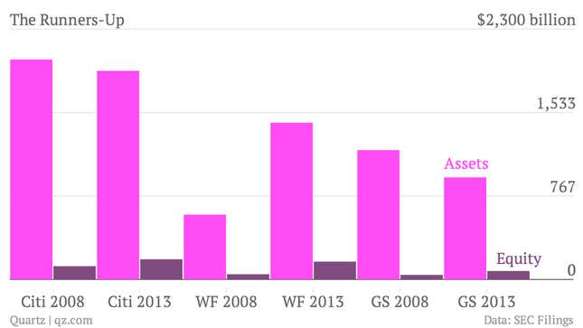 Image for article titled How safe is bank borrowing five years after Lehman?