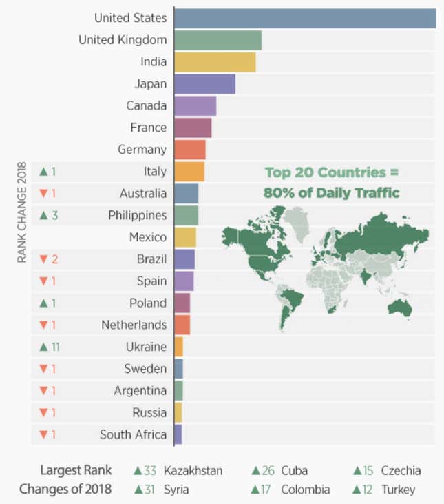 645px x 731px - Hindi porn, Sunny Leone trended on Pornhub India in 2018