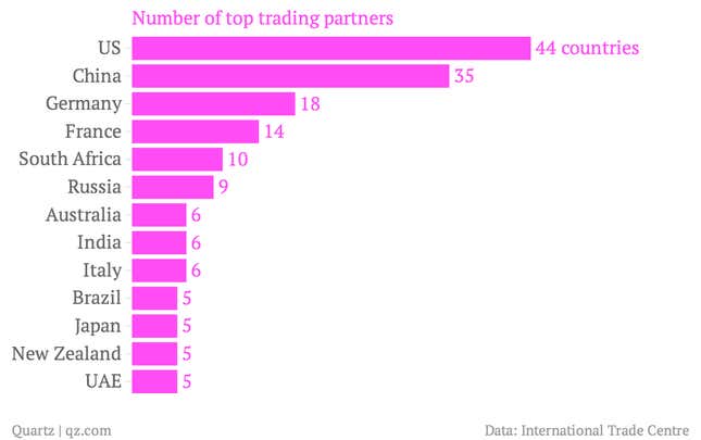 Image for article titled Globalization really means countries just trade with their neighbors