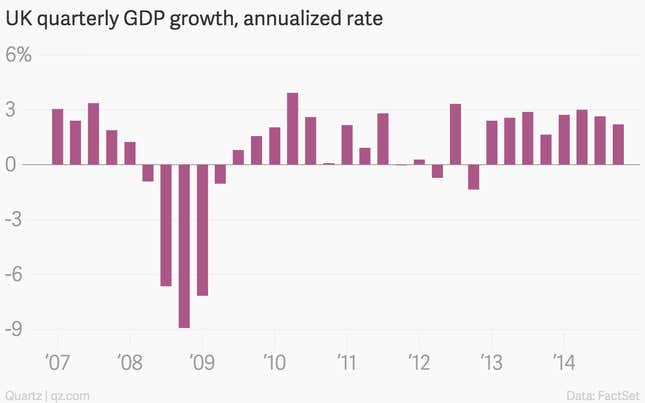 Image for article titled The 11 most important economic charts of the week