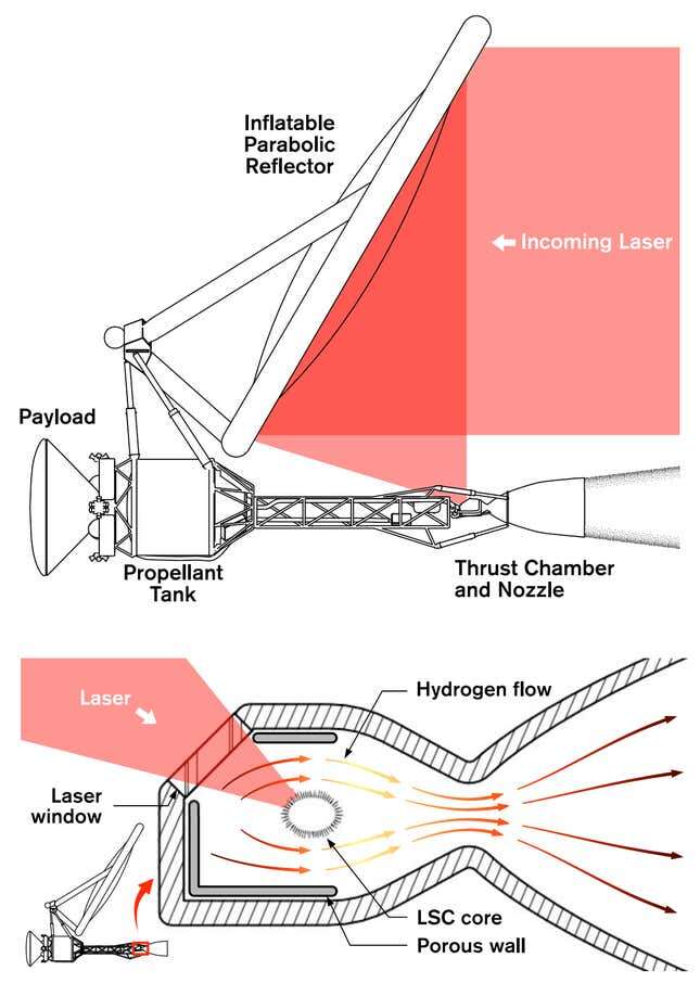 Esquema de la nave y de la cámara de combustión.