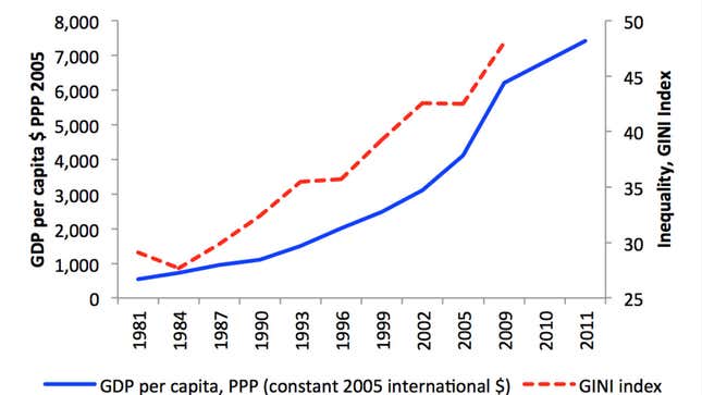 Image for article titled Close but no cigar, Karl Marx: capitalism is still kicking
