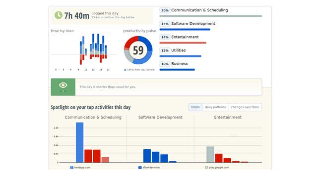 Image for article titled (Mostly) free tools to track (almost) every area of your life