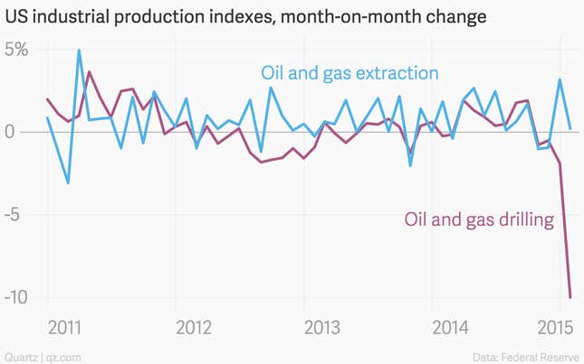Image for article titled Nine economic charts that mattered this week