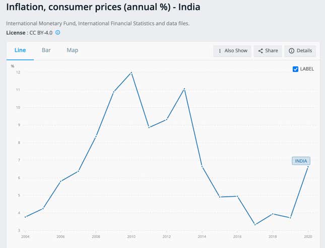 Image for article titled Why are the Modi government’s attempts to control inflation failing?
