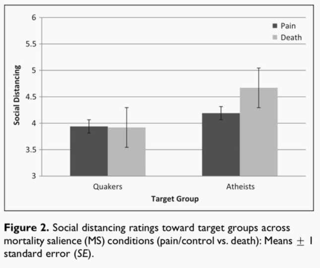 social distancing trends