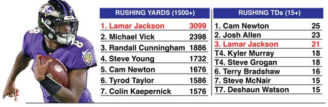 Lamar Jackson’s FIRST 1000 Passes Mark NFL’s Greatest QB Start Ever ...