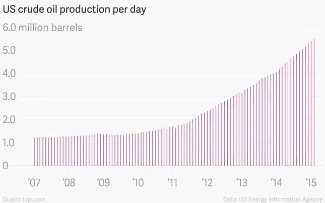 Image for article titled Reminder: the rig count drop is but a leading indicator of US oil production