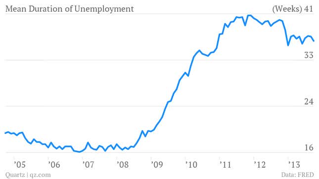 Image for article titled Stop the taper talk—the Fed has actually done too little