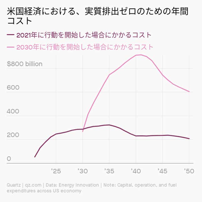 Image for article titled Daily Brief:ワクチン急加速