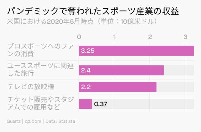 Image for article titled New Normal:スポーツ観戦のトライ&エラー