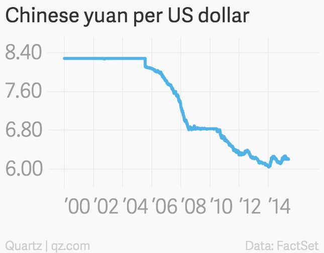 Image for article titled China’s yuan is no longer undervalued, says IMF