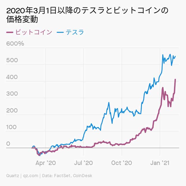 Image for article titled Daily Brief:中国、早速クラブハウスをブロック