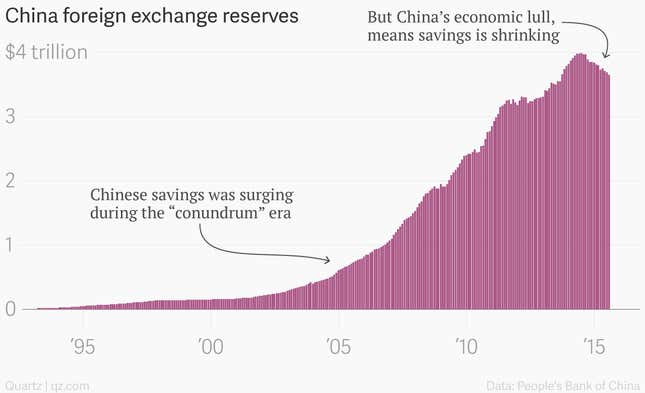 Image for article titled The Fed is about to attempt the greatest monetary experiment in history
