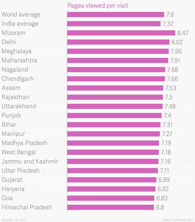 Image for article titled Everything you wanted to know about how India watches porn in one map and five charts