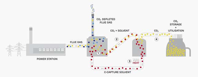Image for article titled Britain’s biggest CO2 emitter is building Europe’s first of a kind “negative emissions” plant